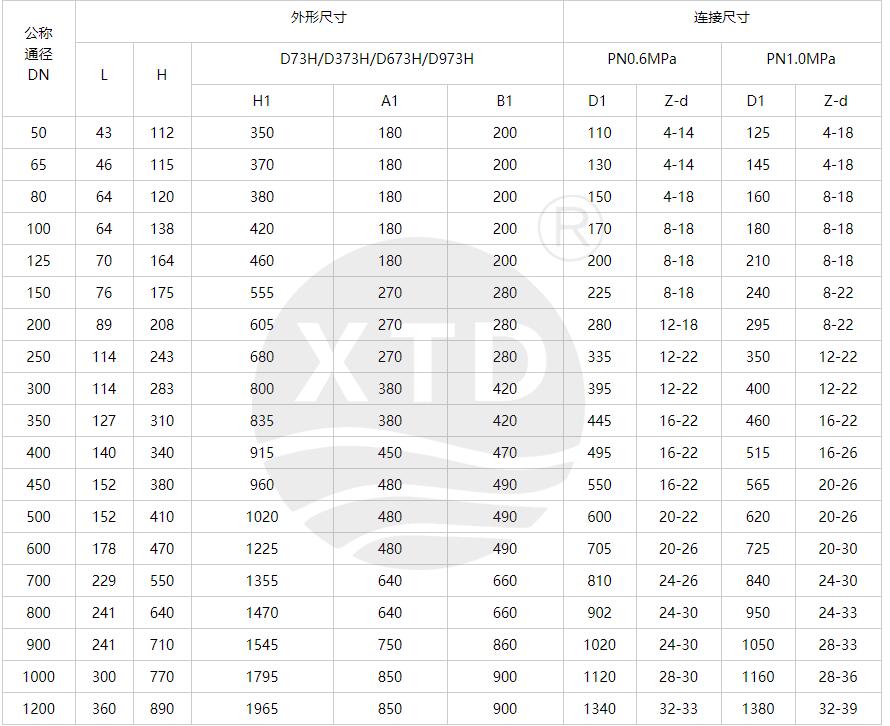 對夾式金屬硬密封蝶閥型號規格 對夾式金屬硬密封蝶閥型號規格